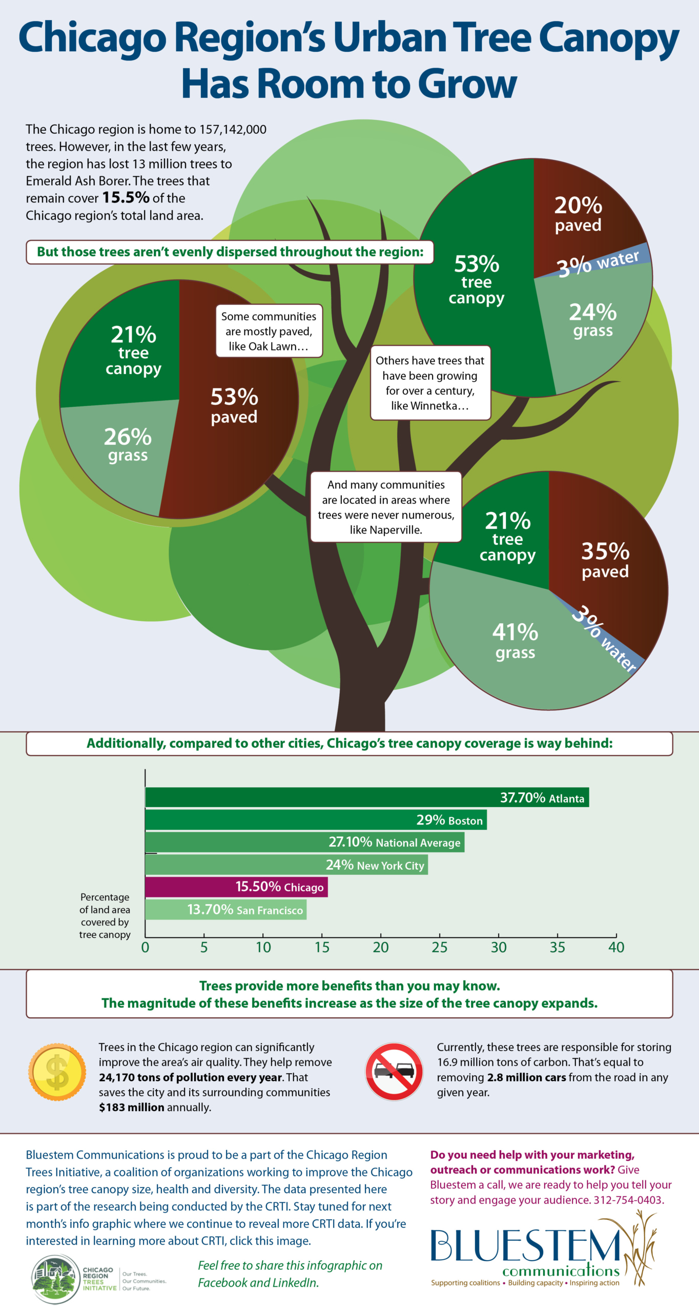 Chicago Region's Tree Canopy Has Room To Grow | Chicago Region Trees ...